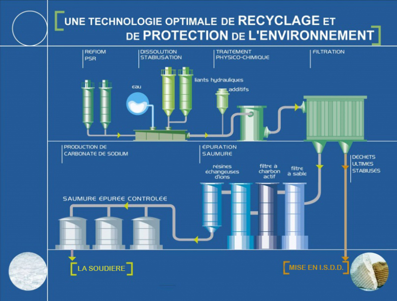 resolest-technologie-recyclage